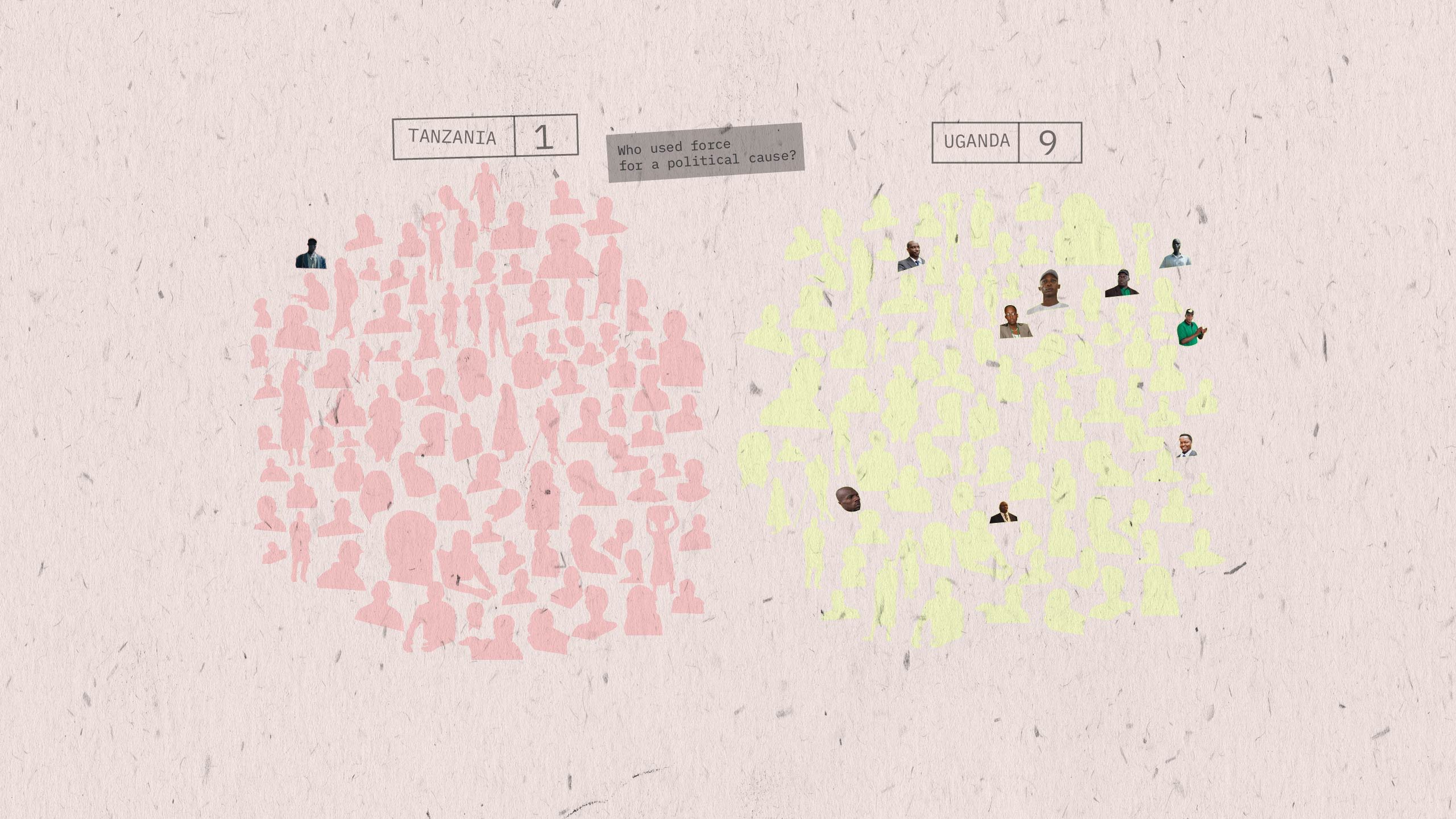 A visualisation highlighting that, out of 100 people, 1 person in Tanzania and 9 people in Uganda have used force for a political cause.