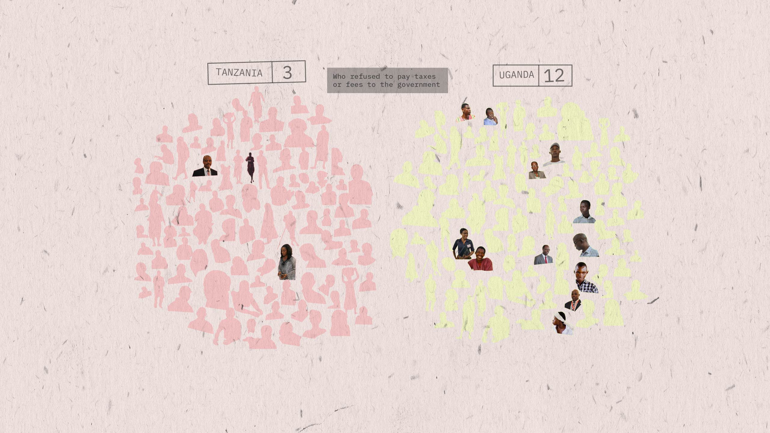 A visualisation highlighting that, out of 100 people, 3 people in Tanzania and 12 people in Uganda have refused to pay taxes or fees to the government.